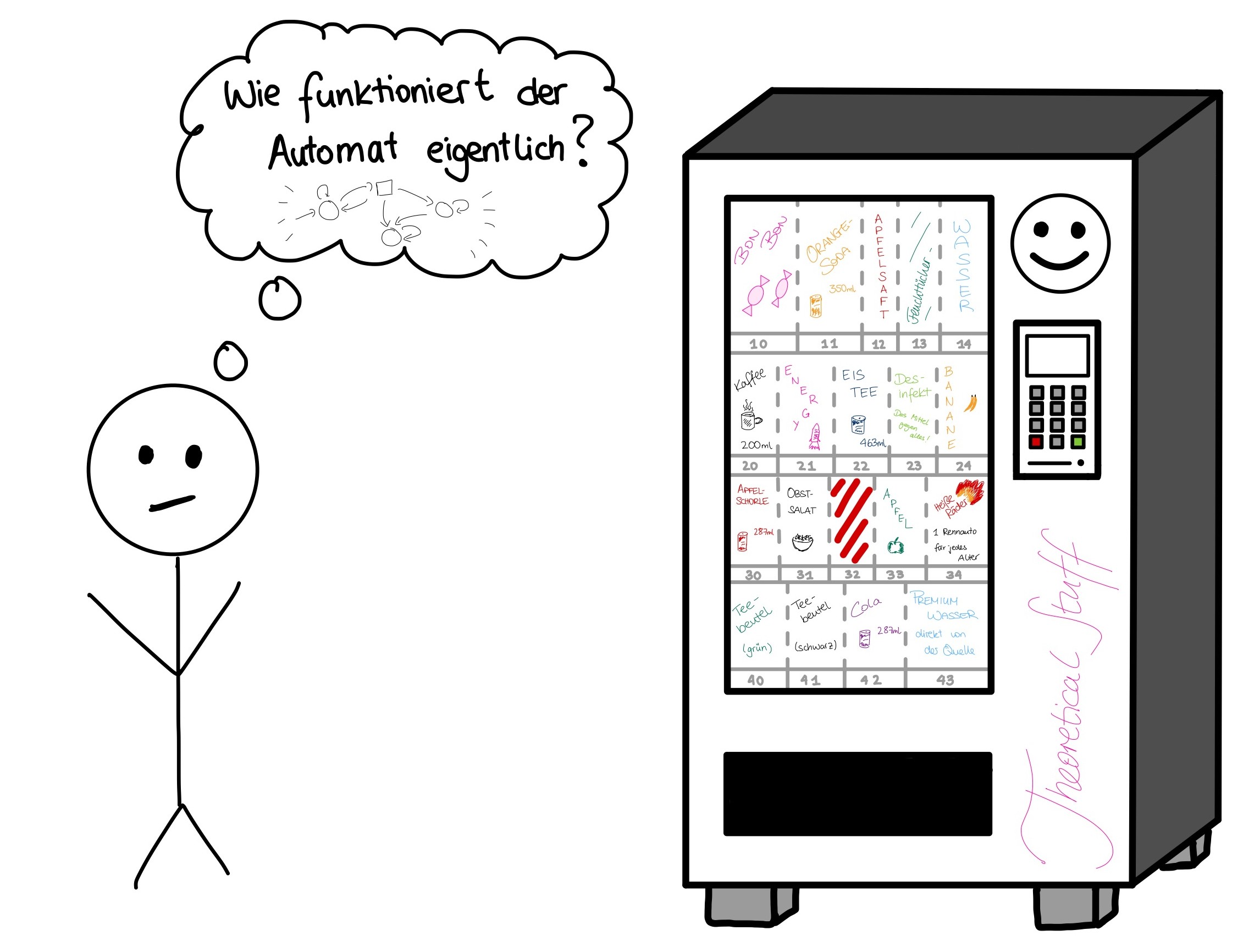 Strichmännchen fragt sich, wie ein Getränkeautomat funktioniert; humorvolle, theoretische Darstellung.