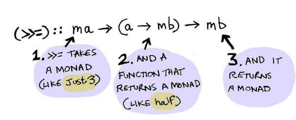 Navigating the Functional World: Functors, Monads, and Promises